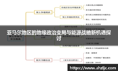 亚马尔地区的地缘政治变局与能源战略新机遇探讨